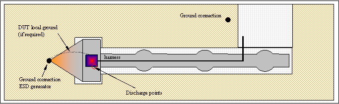 ESD direkt Enladepunkte