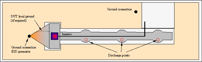 ESD indirekt Entladepunkte