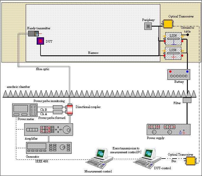 Elektrisch Handy RI-4