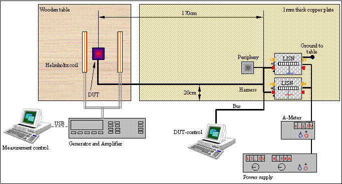 Aufbau Magnetfeld RI03