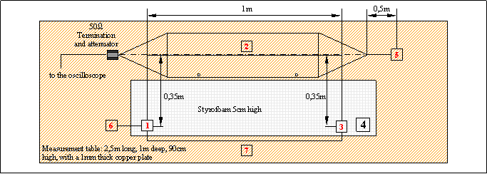 Aufbauzeichnung CI2-1