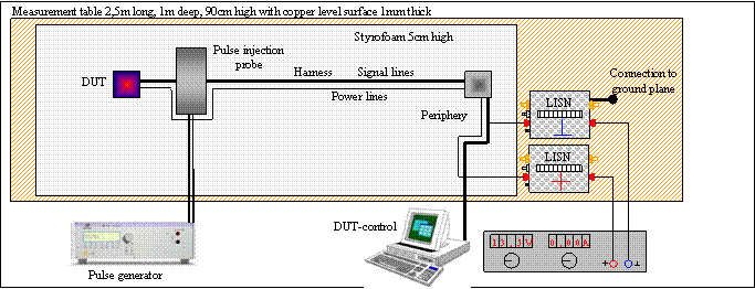 Elektrisch CI2-3