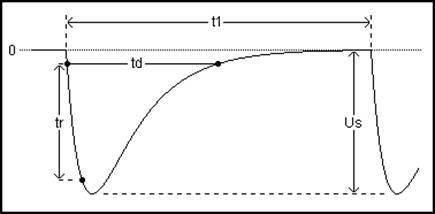 negative slow transient CI2-2